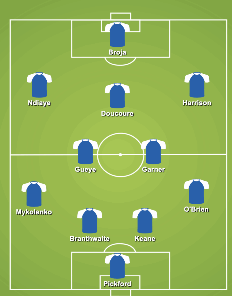 4-2-3-1 Everton Predicted Lineup Against Ipswich Town